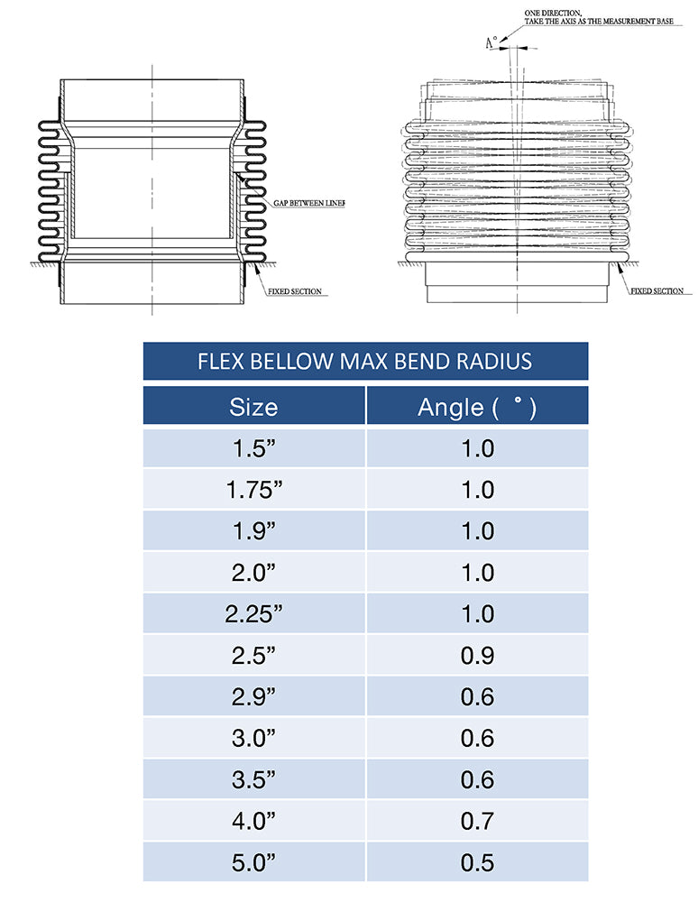2.375" Flex Bellow (with Inner Liner) x 3.000" Overall Length - 304 Stainless