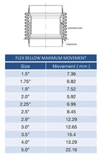 2.250" Flex Bellow (with Inner Liner) x 2.500" Overall Length - 304 Stainless