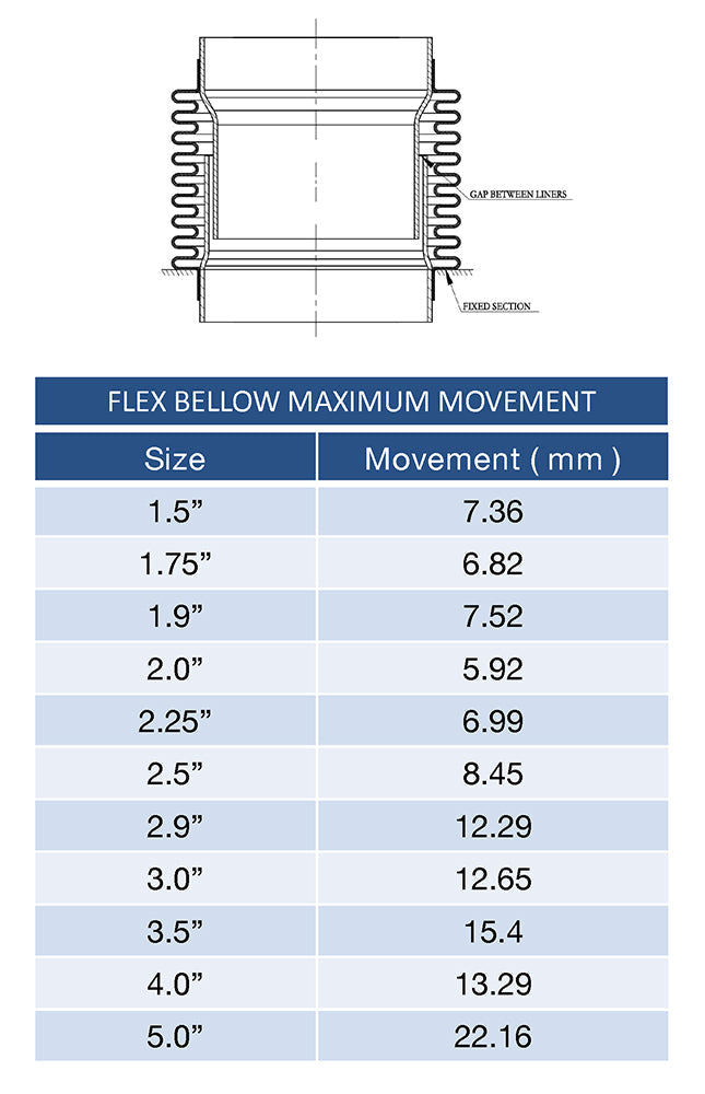 2.375" Flex Bellow (with Inner Liner) x 3.000" Overall Length - 304 Stainless