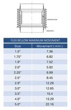 2.375" Flex Bellow (with Inner Liner) x 3.000" Overall Length - 304 Stainless